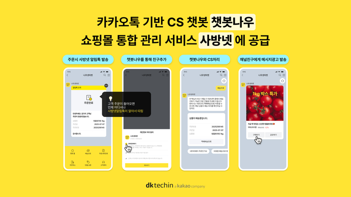 디케이테크인이 쇼핑몰 통합 관리 서비스 '사방넷'에 카카오톡 기반 고객서비스(CS) 챗봇인 '챗봇나우'를 연동했다.