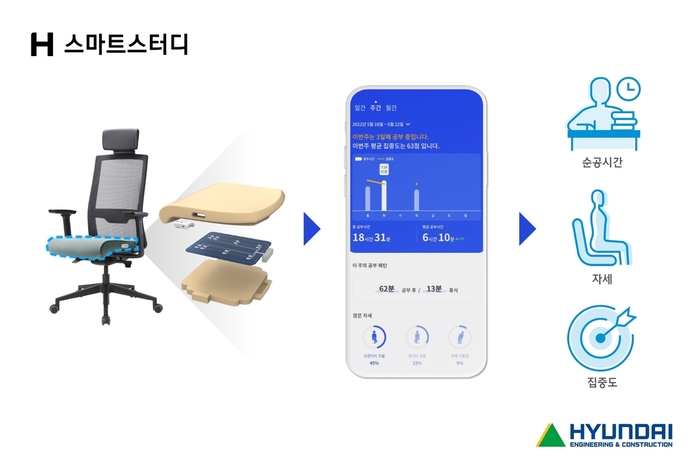 현대건설의 AI 기반 학습관리 플랫폼 'H 스마트스터디' / 현대건설