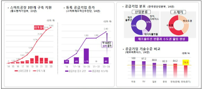 [ET시론]정책·기업·인재, 삼박자 맞춰야 스마트제조혁신 완성된다