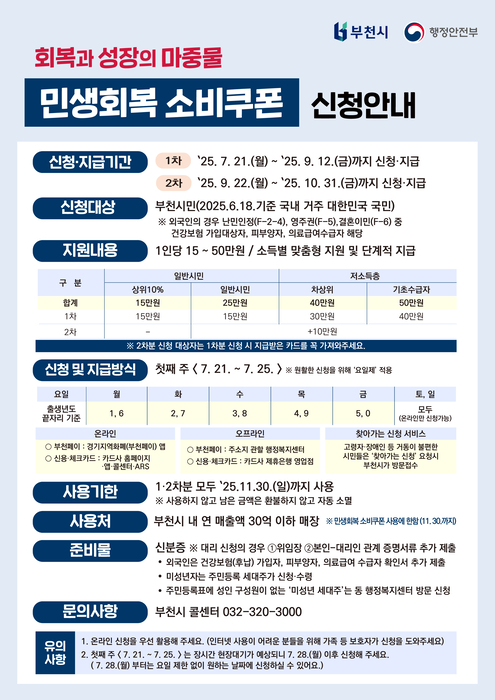 부천시, 21일부터 민생회복 소비쿠폰 1차 신청…최대 50만 원