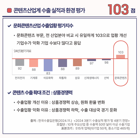 자료=콘진원