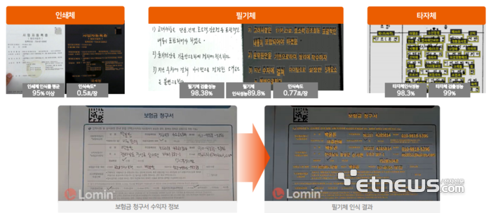 로민 다큐먼트 AI '텍스트스코프 리더'의 인쇄체·필기체·타자체 인식 예시. 로민 제공