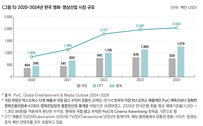 자료=영진위