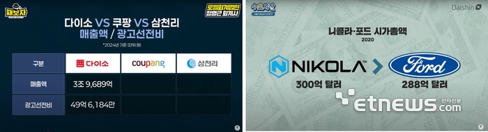 재보자