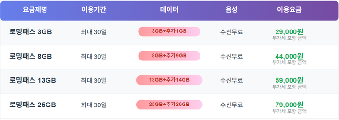 로밍패스 프로모션 개요.
