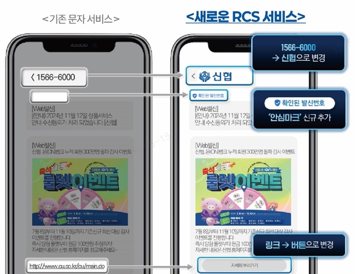 KT, 신협중앙회 통합메시징 중계서비스 구축