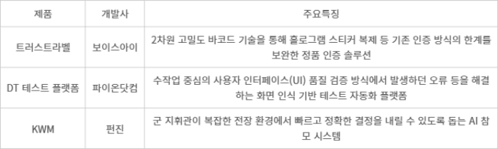 [신SW상품대상 7월 추천작]보이스아이·파이온닷컴·펀진