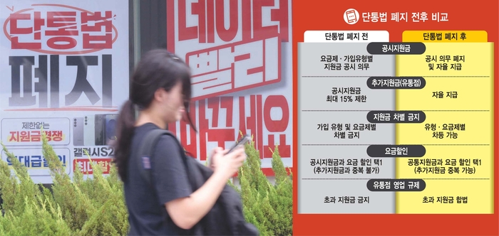 단통법 폐지 전후 비교