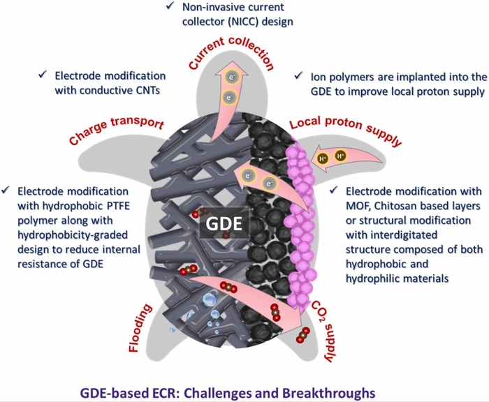 하준석 전남대 교수 논문.