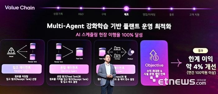 [포토] LG AI 토크콘서트 열려