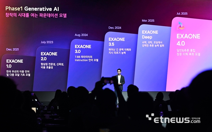 [포토] LG AI의 미래는