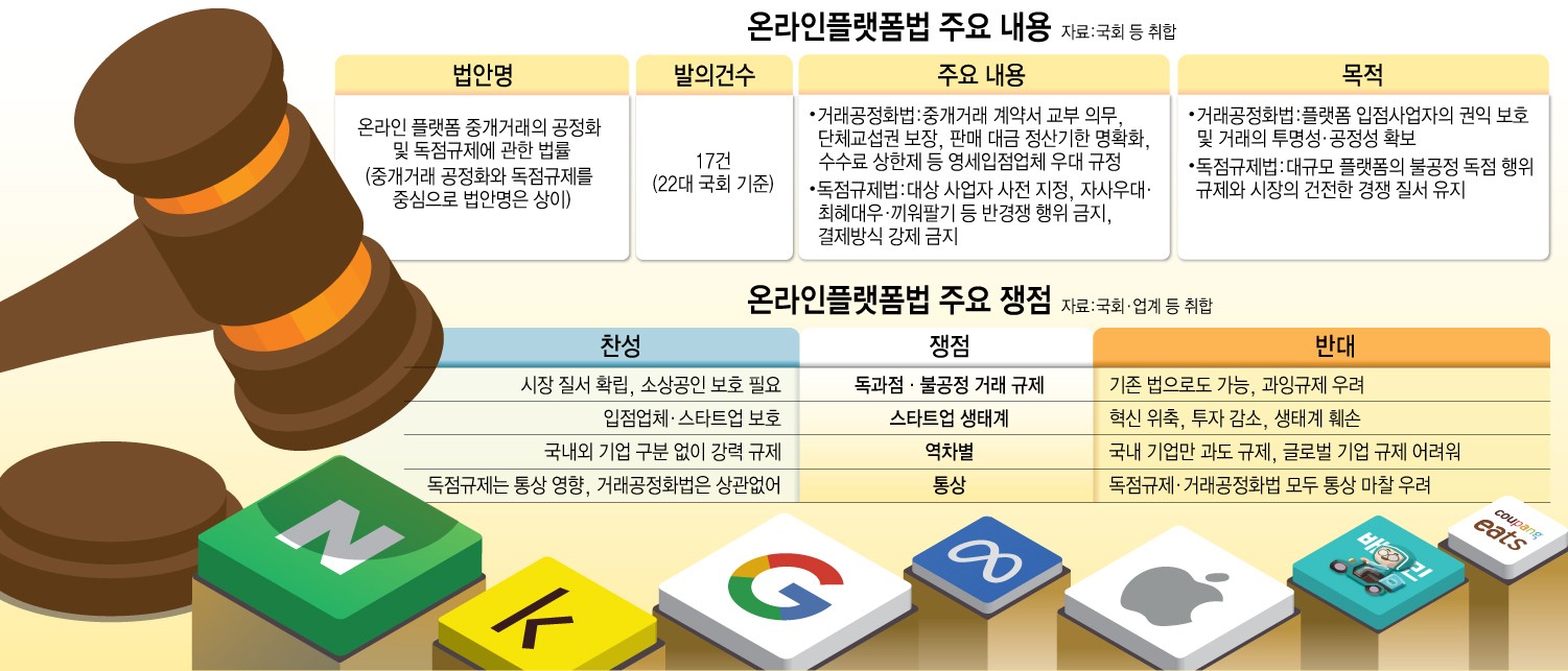 [이슈플러스] 온플법 연기에도 불씨는 활활…업계 우려 고조