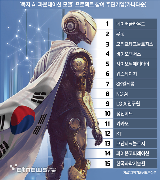 '독자 AI 모델 개발' 정예팀 구성·공개 전략 제각각