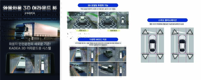 카데아가 독자 개발한 3D 어라운드 뷰 모니터(AVM)