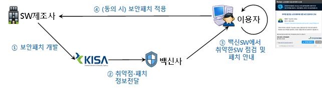 C-Clean 서비스 동작 개요.(한국인터넷진흥원 제공)