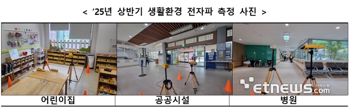 생활환경 전자파 측정사진