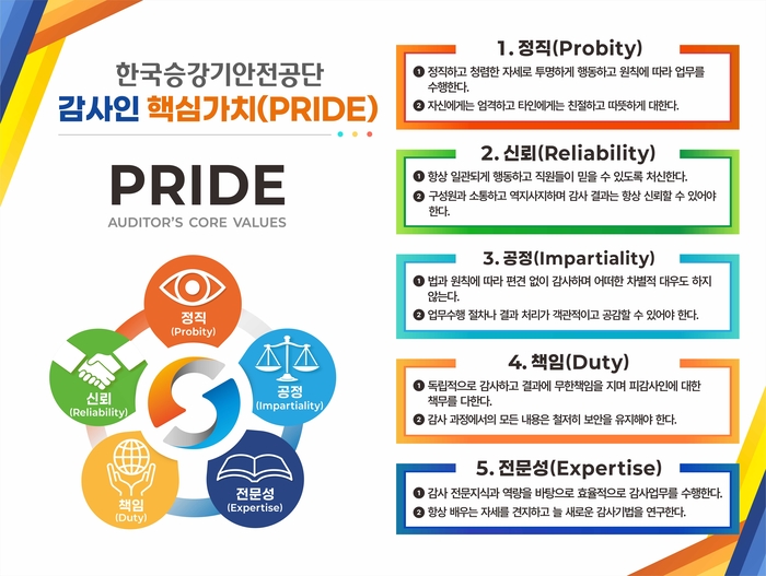'PRIDE' 윤리와 전문성 담은 실천 지침 확립