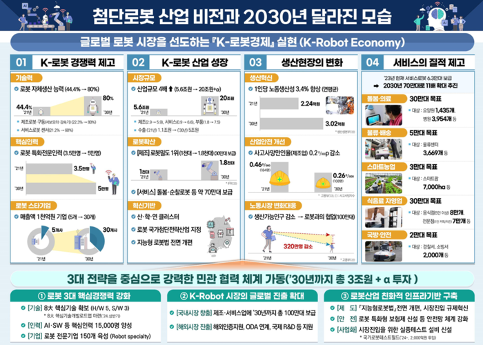 첨단로봇 산업 비전과 전략 - (자료=산업통상자원부)