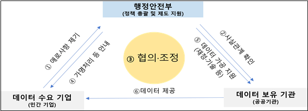 [사진= 행정안전부 제공]
