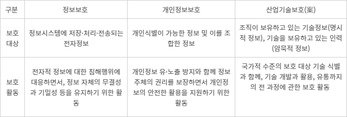 기술 패권 경쟁 시대, 대한민국 산업 기술 보호를 위한 국가직무능력체계 구축이 시급하다!