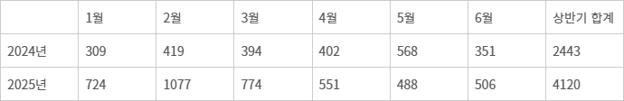 SK쉴더스 이큐스트(EQST)