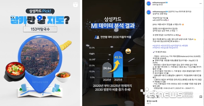 ▲ MI데이터 분석 맛집 소개 인기, 재미와 공감 콘텐츠 확대 필요(삼성카드)