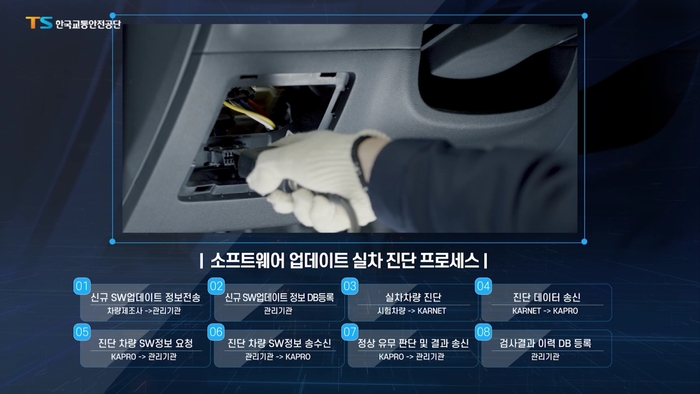 소프트웨어 업데이트 실차 진단 프로세스.(자료=TS)