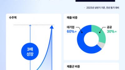 기사 썸네일