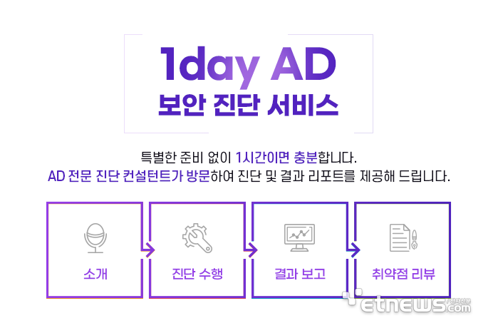 [사진= 굿모닝아이텍 제공]