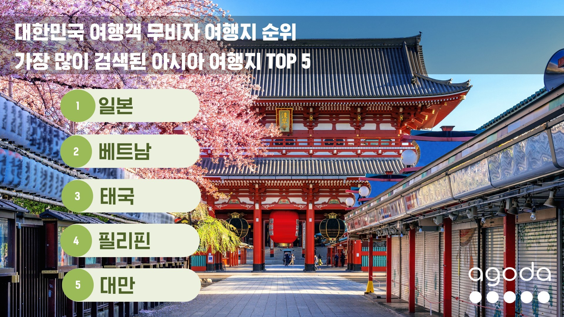 사진= 인기 아시아 무비자 여행지 순위