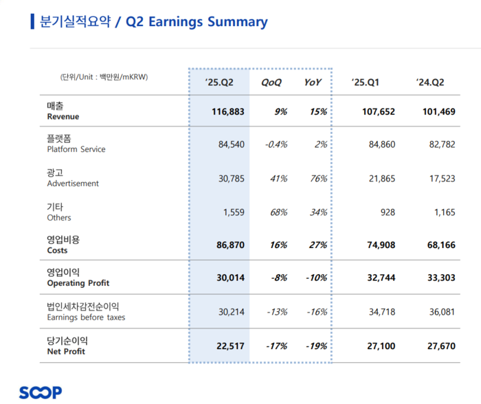 SOOP 2025년 2분기 실적 〈자료 SOOP IR 보고서 갈무리〉