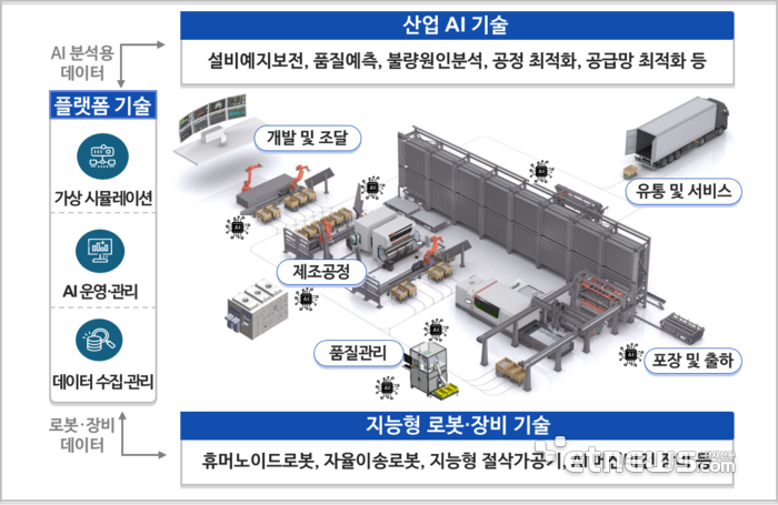 [ET시론]총성 없는 AI 전쟁, 산업현장에서 싸워야 이긴다