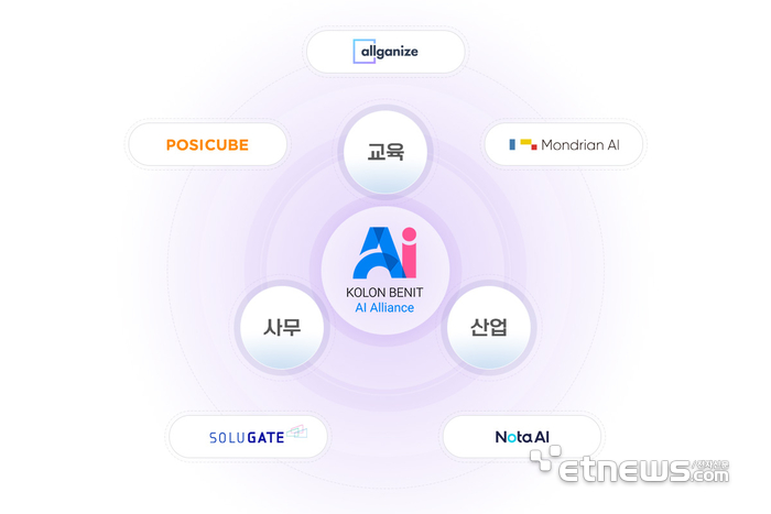 [사진= 코오롱베니트 제공]