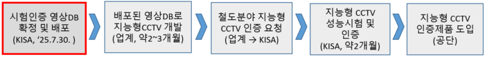 국가철도공단, 철도이용객 안전 강화 '지능형 CCTV 인증제도' 도입
