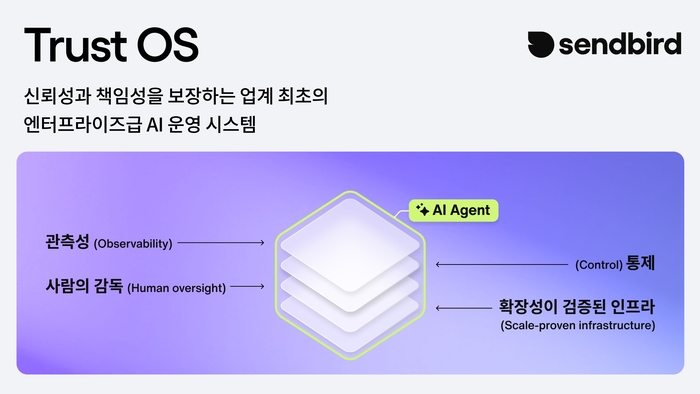 센드버드, AI 에이전트 신뢰성 강화 '트러스트 OS' 출시