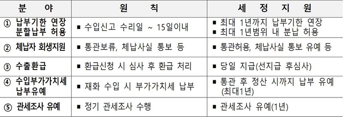관세청 세정지원 프로그램 내용
