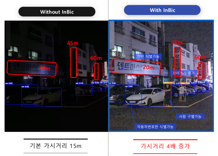 인빅, 조달청·중기부 등 4대 사업 모두 석권...기술·사업성 동시 입증 - 뉴스 썸네일 이미지