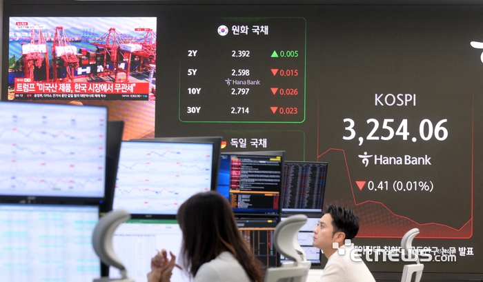 [포토] 한미 무역 관세 협상 타결 첫날 증시는?