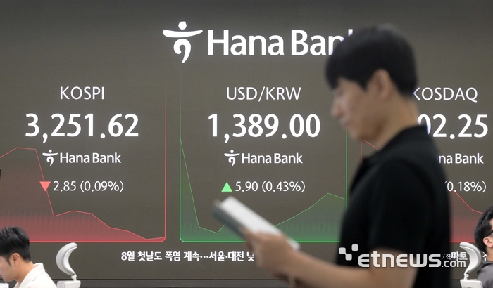 [포토] 한미 무역 관세 협상 타결 첫날 증시는?