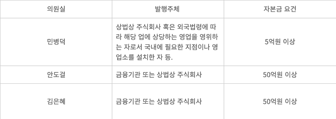 스테이블코인 관련 법안 비교. 출처=각 의원실