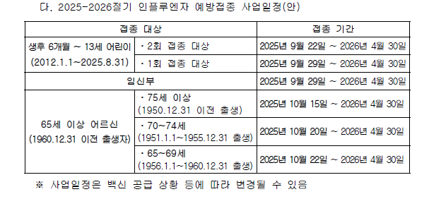 2025-2026절기 인플루엔자 예방접종 사업일정(출처=게티이미지뱅크)