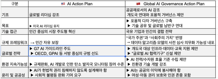 [ET시론]미중 AI 패권, 기술에서 거버넌스로
