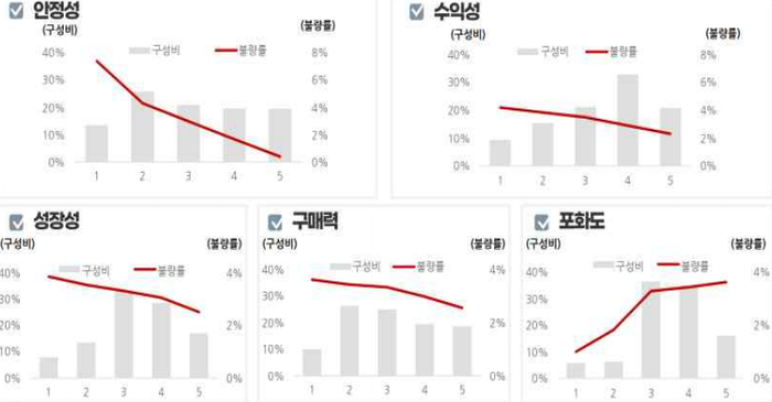 개인사업자 상권분석 데이터 예시. 사진=한국신용정보원