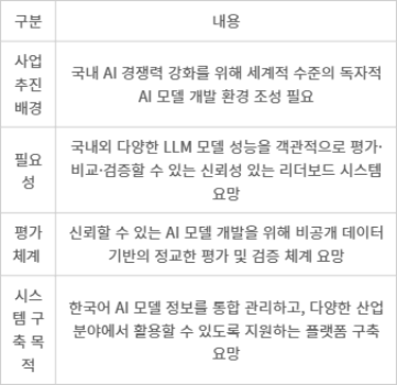 차세대 AI 리더보드 기능 구현 사업 개요. - [자료= NIA 제공]