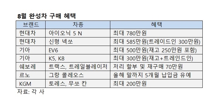 8월 완성차 구매 혜택