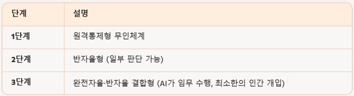 IT 핫픽 - 무인함정 시대 여는 '네이비 씨 고스트 프로젝트'