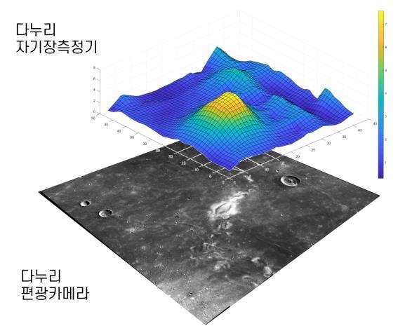 라이너감마 지역 자기장 세기 분포 / 우주항공청
