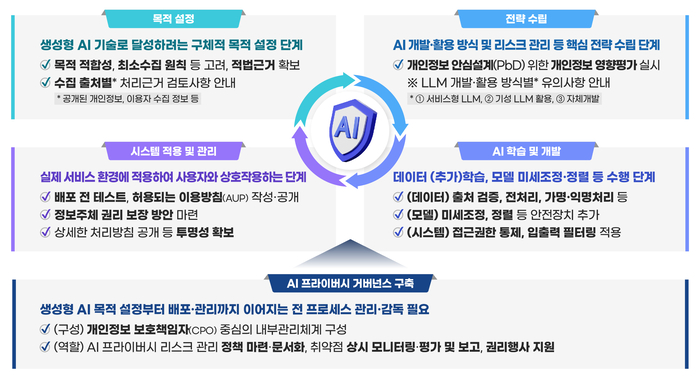 [ET시론]생성형 인공지능 개발, 개인정보는 어떻게 다뤄야 하는가