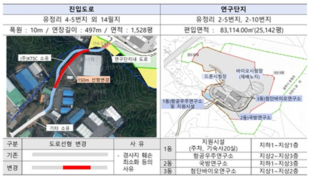 경기도 광주시 항공우주연구소와 국방연구소 조감도