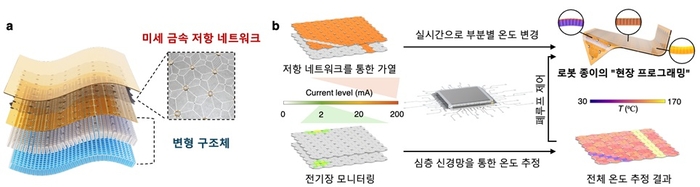 접힘 위치, 방향의 실시간 재설정을 통한 형상 프로그래밍 로봇 종이 개요
